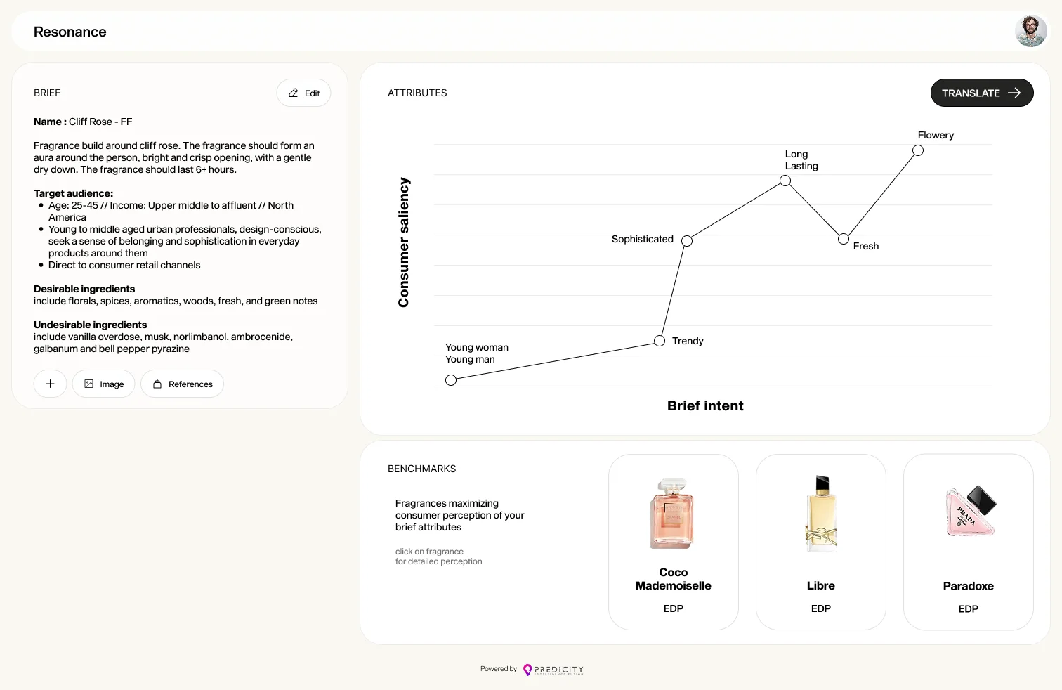 Le brief traduit en attributs de perception, avec les parfums du marché qui les maximisent.